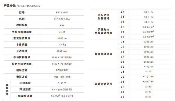 技術(shù)規(guī)格