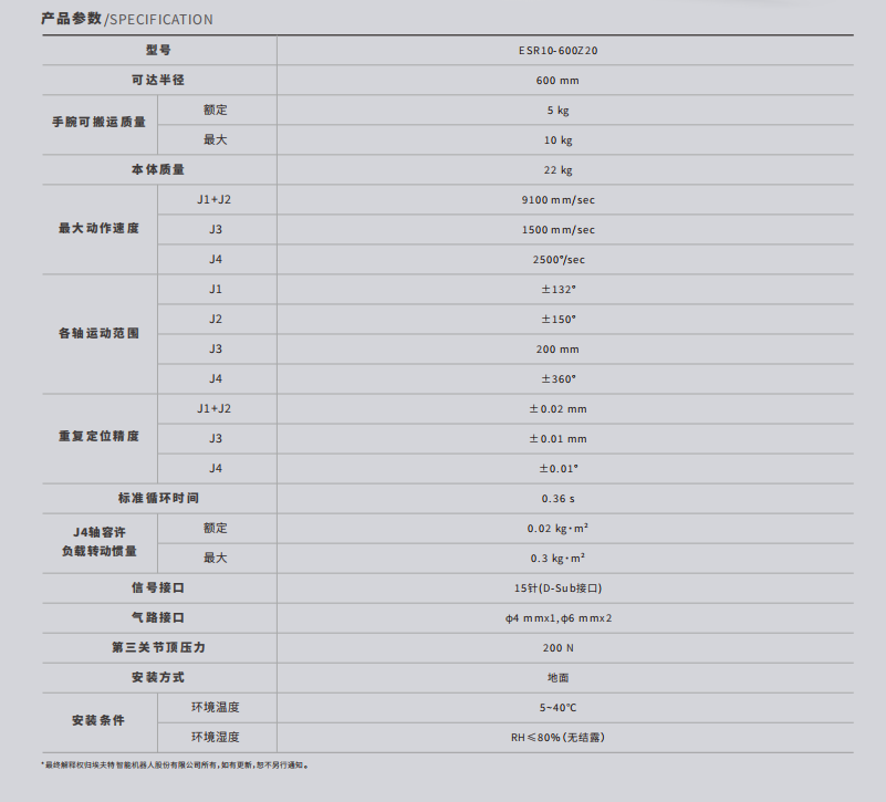 4軸參數