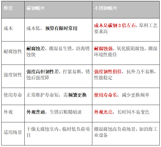 超聲波焊接